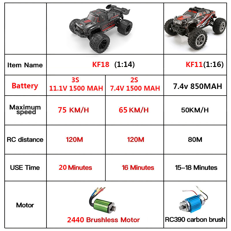 KF18 1:14 4WD RC auto off-road - Drone Shahed Rc recensie en prijs