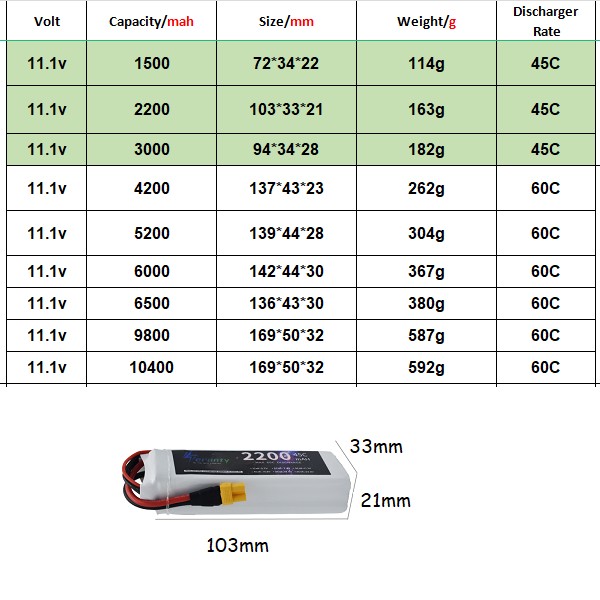 3S 11.1V Lipo Batterij Deans X - Drone Lipo Battery recensie en prijs