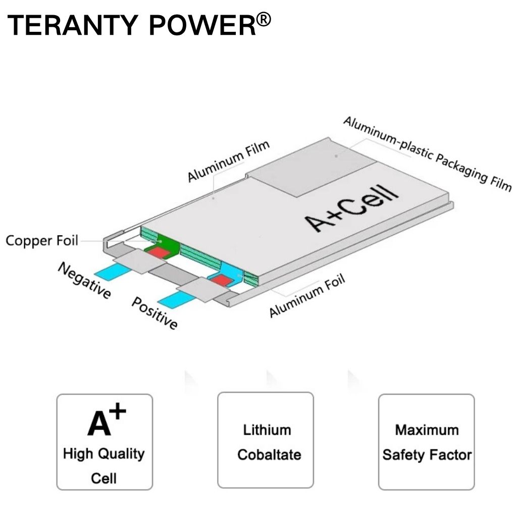 TERANTY Hyper Go 7303/7304 4SL - Lipo Battery Charger recensie en prijs